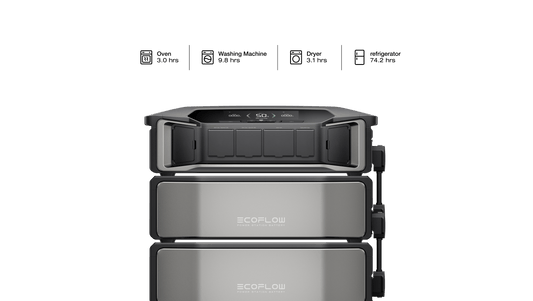 EcoFlow DELTA Pro Ultra Whole-Home Backup Power (UL 9540 Certificated) - DPU-US