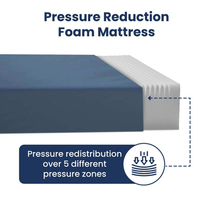 Drive Medical Therapeutic Foam Pressure Reduction Support Mattress - DM-15019