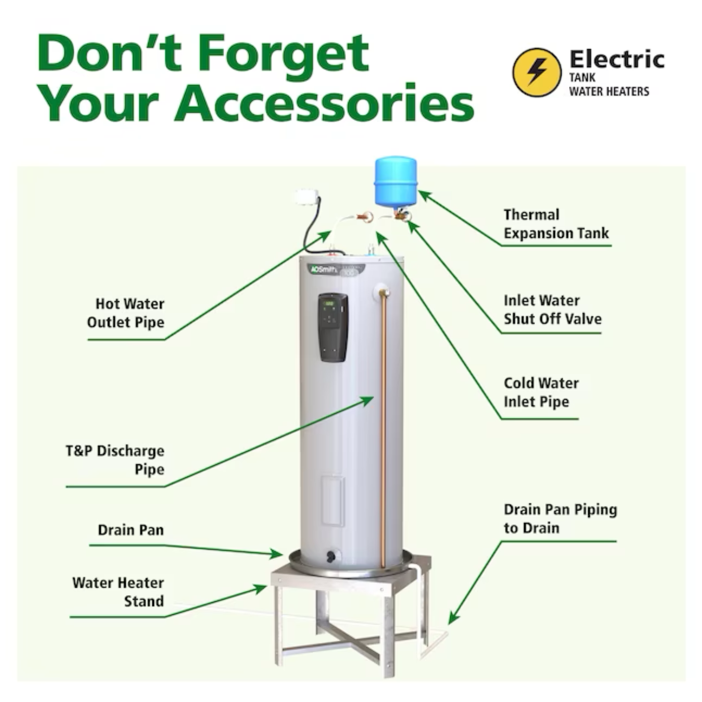 A.O. Smith  Signature 100 28-Gallon Lowboy 6-year Limited Warranty 4500-Watt Double Element Electric Water Heater - E6-30L45DVB