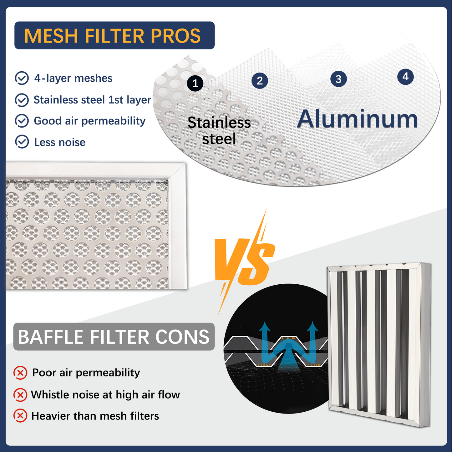 AWOCO  RH-IT08-R Ceiling Mount Range Hood Mesh Filters - Split Insert - 1000 CFM & 8" Vent - RH-IT08-R30-COLD-MESH