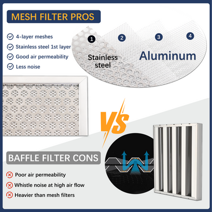 AWOCO  RH-IT08-R Ceiling Mount Range Hood Mesh Filters - Split Insert - 1000 CFM & 8" Vent - RH-IT08-R30-COLD-MESH