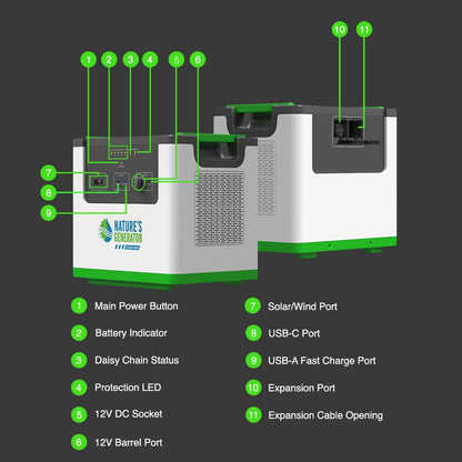 Nature's Generator Lithium 3600 Power Pod - NGLPD36