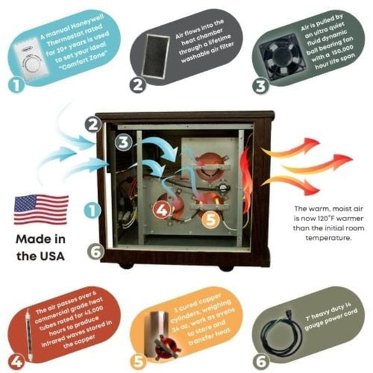 Sunheat Original Sunheat USA1500-M Electric Portable Infrared Heater - Cherry - 150910001