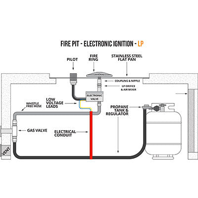 Electronic Ignition Diagram 1